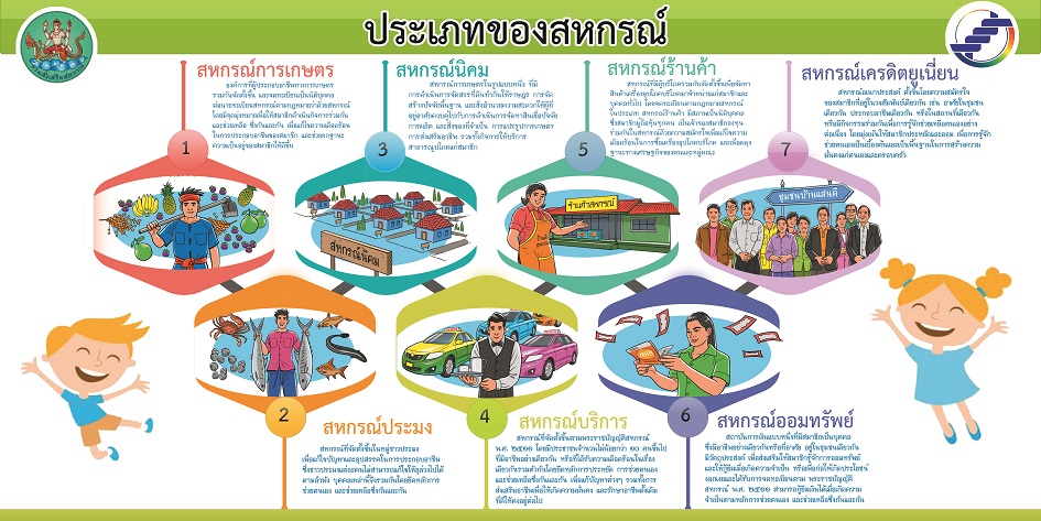Type of cpd