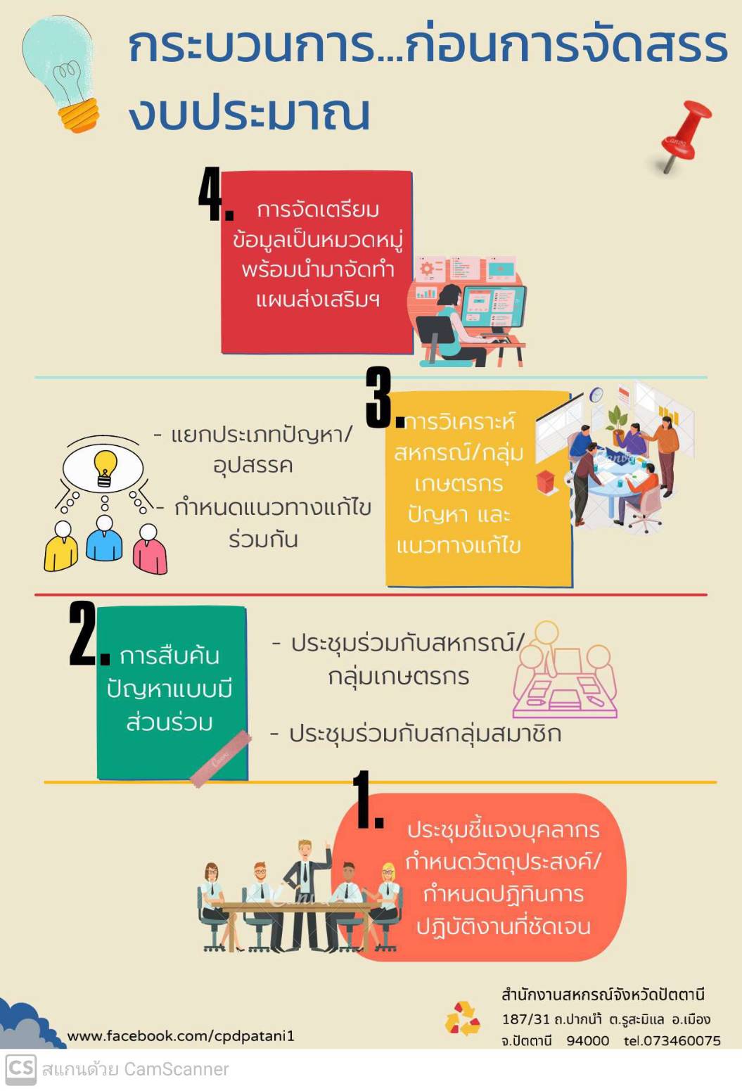 11 krabunkan
