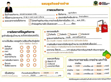 “เข้าร่วมโครงการการบริหารจัดการวัสดุเหลือใช้ทางการเกษตรด้วยเทคโนโลยีและนวัตกรรมผ่านทางจอภาพ (VDO Conference) โปรแกรม Zoom Meeting” ... พารามิเตอร์รูปภาพ 5