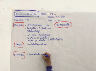 เข้าร่วมสัมมนาเชิงปฏิบัติการ องค์กรผู้ใช้สินเชื่อภาคใต้ ... พารามิเตอร์รูปภาพ 4