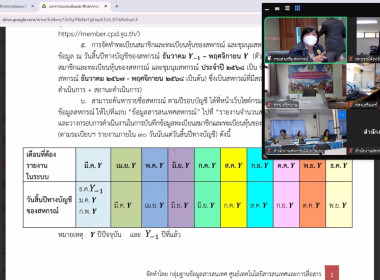 เข้าอบรมการใช้งานระบบทะเบียนสมาชิก กลุ่มเกษตรกร ... พารามิเตอร์รูปภาพ 7