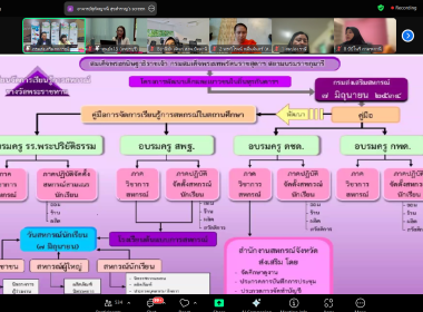 เข้าร่วมสังเกตการณ์ โครงการฝึกอบรม หลักสูตร ... พารามิเตอร์รูปภาพ 3