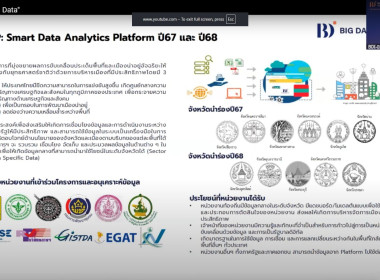 เข้าร่วมรับฟังกิจกรรม KM Online หัวข้อการใช้ Big Data พารามิเตอร์รูปภาพ 3