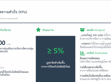 เข้าร่วมโครงการประชุมชี้แจงแนวทางการดำเนินโครงการระบบส่งเสริมเกษตรแบบแปลงใหญ่ ปีงบประมาณ พ.ศ. 2569 ... พารามิเตอร์รูปภาพ 2