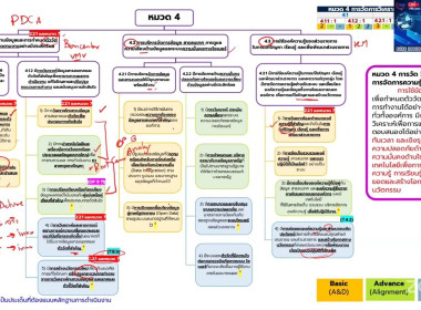 เข้าร่วมอบรมให้ความรู้เกี่ยวกับแนวทางการประเมินสถานะของหน่วยงานภาครัฐในการเป็นระบบราชการ 4.0 ... พารามิเตอร์รูปภาพ 3