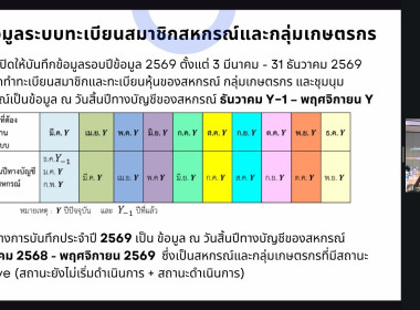 เข้ารับการอบรมความรู้ ... พารามิเตอร์รูปภาพ 6