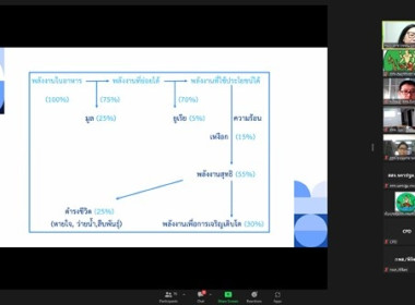 “เข้าร่วมอบรมโครงการฝึกอบรมหลักสูตรเสริมทักษะอาชีพเกษตรเฉพาะด้าน” ... พารามิเตอร์รูปภาพ 3