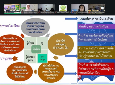 เข้าร่วมสังเกตการณ์ โครงการฝึกอบรม หลักสูตร ... พารามิเตอร์รูปภาพ 6