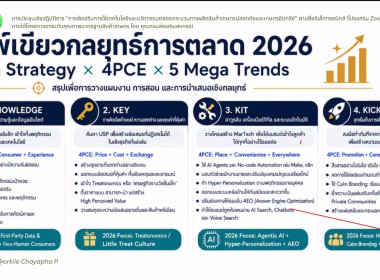 เข้าร่วมโครงการประชุมเชิงปฏิบัติการการส่งเสริมการใช้เทคโนโลยีและนวัตกรรม ... พารามิเตอร์รูปภาพ 3