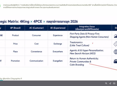 เข้าร่วมโครงการประชุมเชิงปฏิบัติการการส่งเสริมการใช้เทคโนโลยีและนวัตกรรม ... พารามิเตอร์รูปภาพ 4