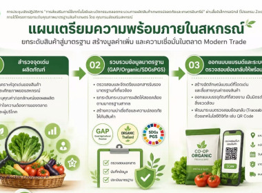 เข้าร่วมโครงการประชุมเชิงปฏิบัติการการส่งเสริมการใช้เทคโนโลยีและนวัตกรรม ... พารามิเตอร์รูปภาพ 5