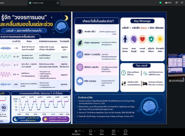 เข้าร่วมกิจกรรมการบรรยายและการฝึกปฏิบัติ (WorkShop) ... พารามิเตอร์รูปภาพ 3