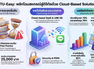 เข้าร่วมโครงการประชุมเชิงปฏิบัติการแลกเปลี่ยนเรียนรู้การขับเคลื่อนองค์กร ด้วยเทคโนโลยีและนวัตกรรมที่เหมาะสมสู่การเป็นองค์กรสมรรถนะสูง ... พารามิเตอร์รูปภาพ 6