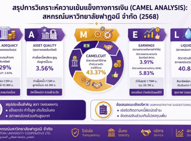เข้าร่วมโครงการประชุมเชิงปฏิบัติการแลกเปลี่ยนเรียนรู้การขับเคลื่อนองค์กร ด้วยเทคโนโลยีและนวัตกรรมที่เหมาะสมสู่การเป็นองค์กรสมรรถนะสูง ... พารามิเตอร์รูปภาพ 7