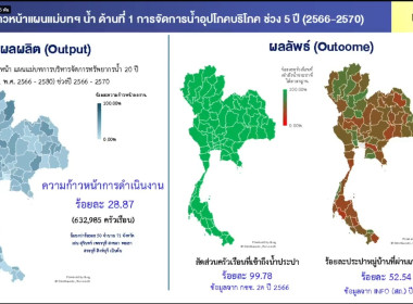 เข้าร่วมประชุมขี้แจงแนวทางการจัดทำแผนปฏิบัติด้านทรัพยากรน้ำ ... พารามิเตอร์รูปภาพ 3