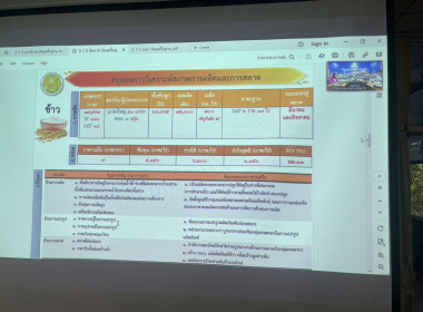 ประชุมติดตามความก้าวหน้าผลการดำเนินงานตามนโยบายสำคัญของกระทรวงเกษตรและสหกรณ์ และการขับเคลื่อนงานแบบบูรณการในระดับพื้นที่ของผู้ตรวจราชการกระทรวงเกษตรและสหกรณ์เขตตรวจราชการที่ 7 ผ่านระบบ Zoom Meeting ... พารามิเตอร์รูปภาพ 2