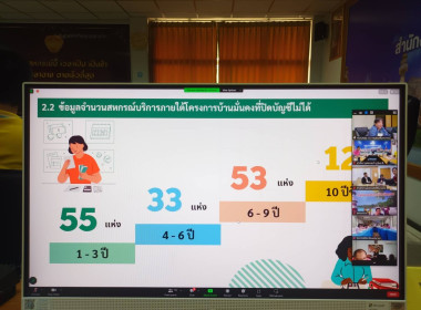 เข้าร่วมประชุมแนวทางการแก้ไขปัญหาการปิดบัญชีของสหกรณ์บริการภายใต้โครงการบ้านมั่นคง ... พารามิเตอร์รูปภาพ 4