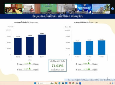 เข้าร่วมการสัมมนาเชิงปฏิบัติการสรุปผลการบริหารจัดการผลไม้ภาคใต้ ปี 2567 ... พารามิเตอร์รูปภาพ 3