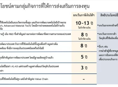 เข้าร่วมกิจกรรม “Smart City Thailand Webinar #11” พารามิเตอร์รูปภาพ 3